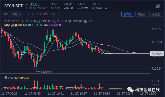 imtoken钱包转币要多久_货币转imtoken不到账_imtoken转出到火币