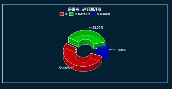 操作系统linux_操作系统原理linux篇_linux操作系统怎么样
