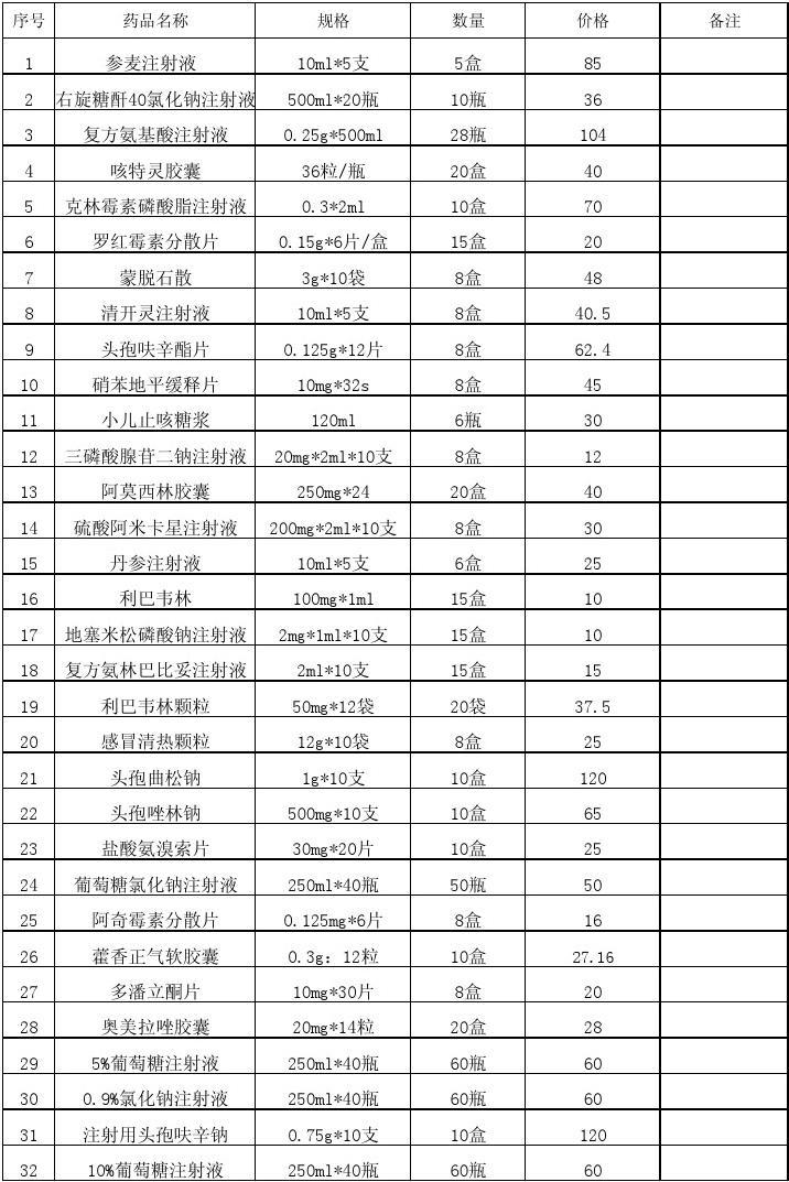 中医诊所进销存软件_诊所进销存软件_诊所药品进销存管理制度