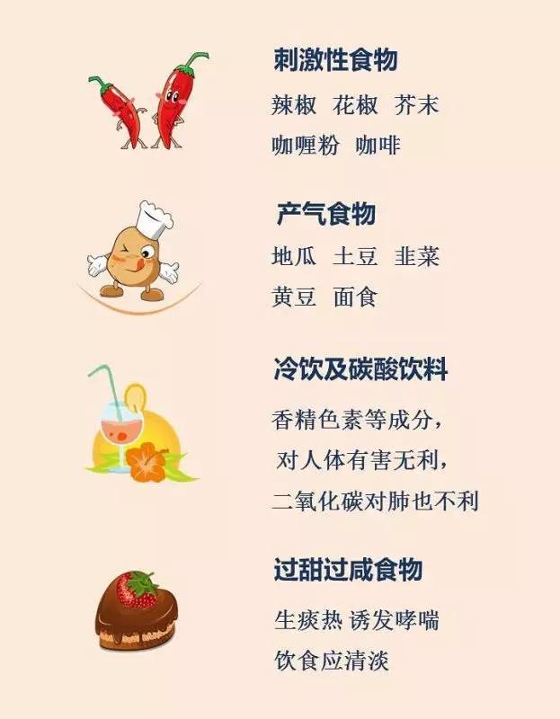 长寿病人哮喘有哪些症状_长寿病人哮喘有后遗症吗_有长寿的哮喘病人吗
