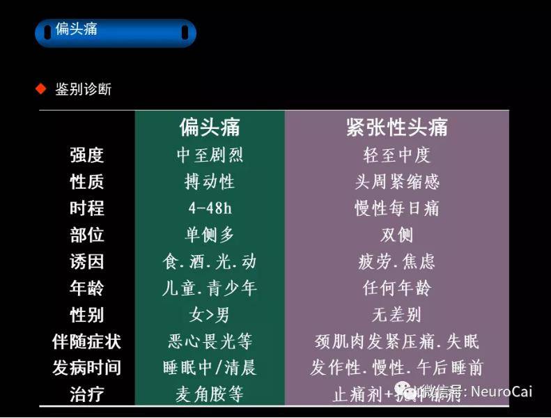 头疼_感冒头疼怎么办_头疼恶心想吐是怎么回事