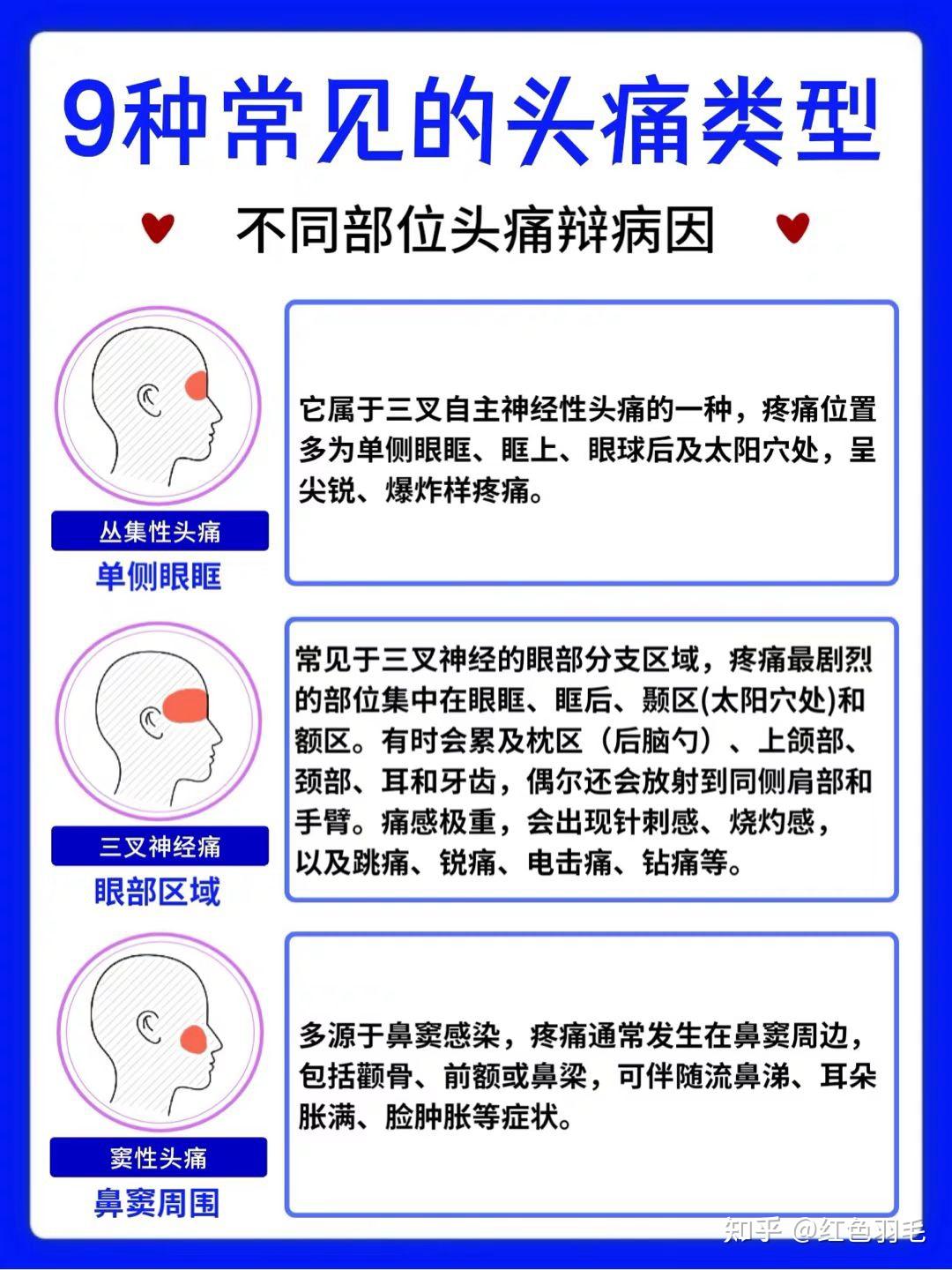头疼恶心想吐是怎么回事_感冒头疼怎么办_头疼