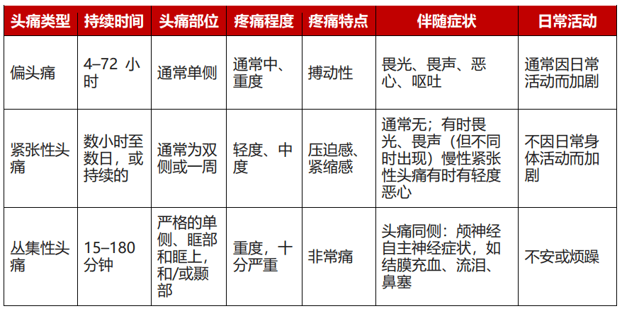 感冒头疼怎么办_头疼恶心想吐是怎么回事_头疼