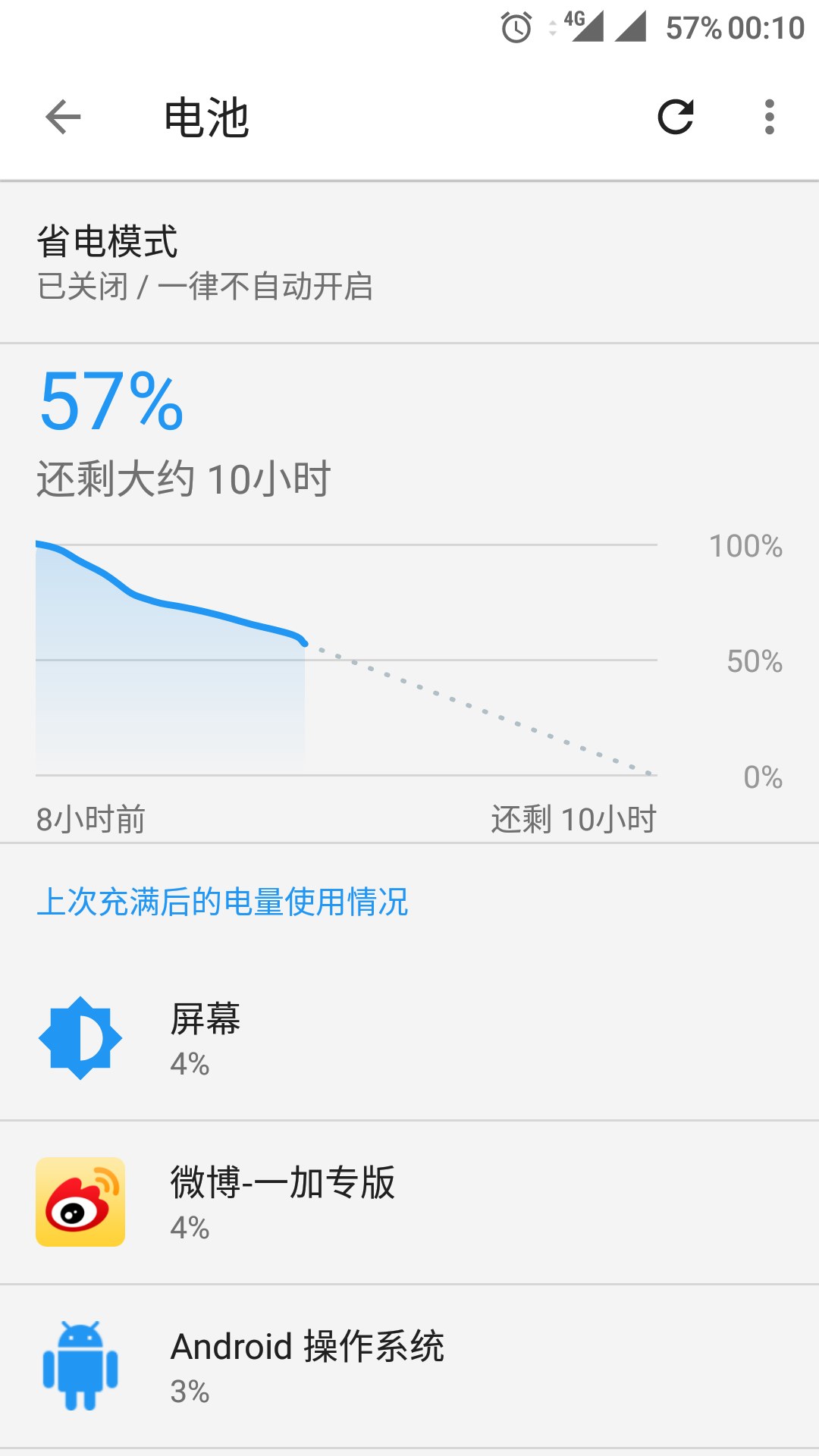 安卓省电王_安卓省电设置_安卓6.0和5.0省电