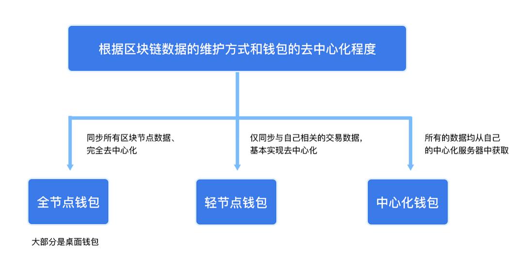 imtoken公司地址_地址公司迁移代办多少钱_地址公司注册