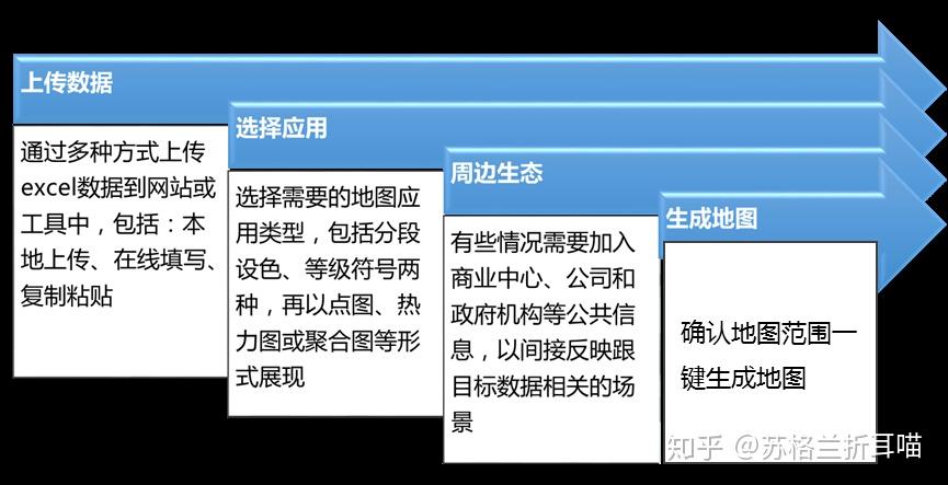 地图数据下载器_地图下载数据怎么弄成正射影像_mapinfo地图数据下载