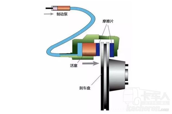 轿车刹车制动系统_制动系统是刹车吗_制动刹车功能