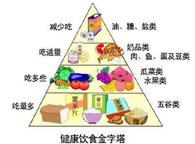 克罗恩氏病的饮食_克罗恩病饮食管理_克罗恩饮食指导软件