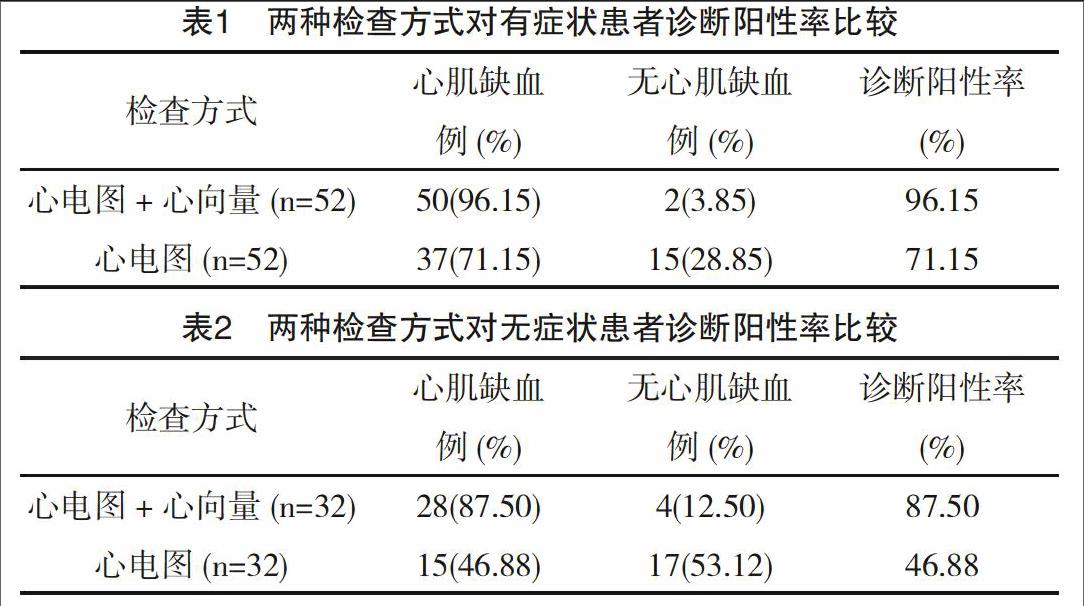诊断冠心病最可靠的方法是_冠心病诊断_诊断冠心病最有价值的检查是