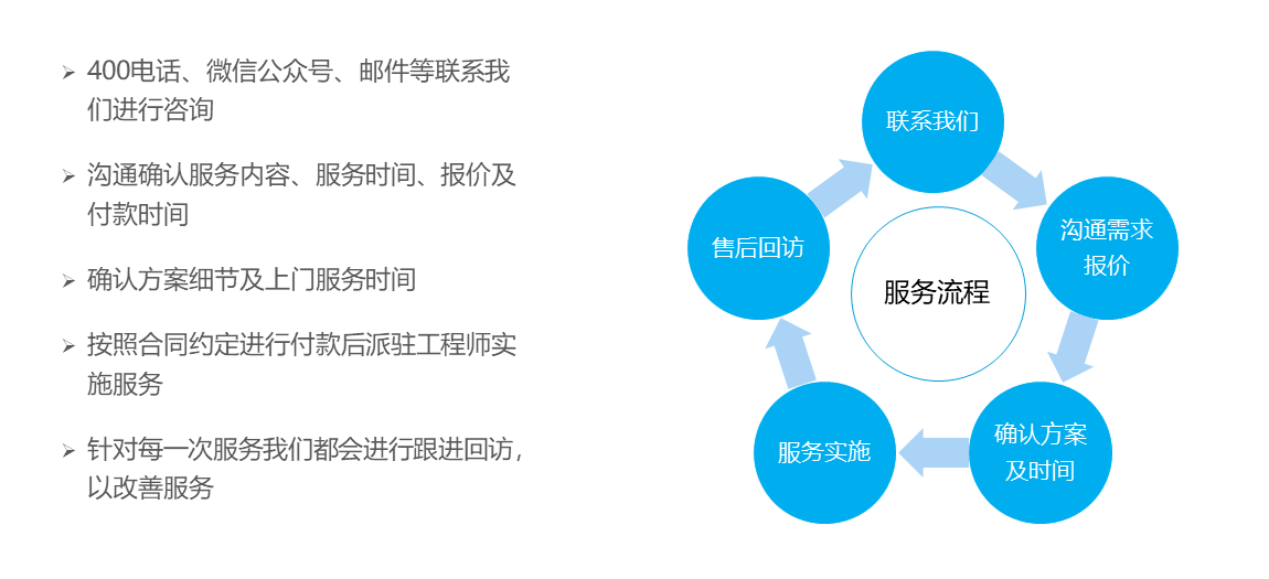 华天动力oa官网_华天动力协同oa系统_华天动力oa系统