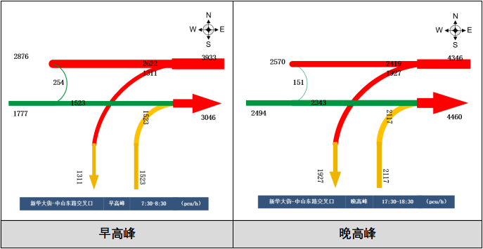 proe2001渲染图_mapinfo流量密度渲染图_渲染图软件