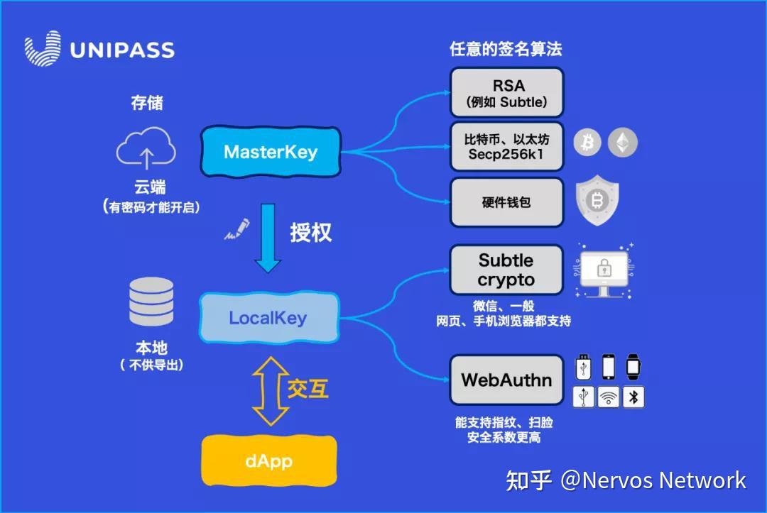 钱包app_钱包怎么折_tp钱包tpt