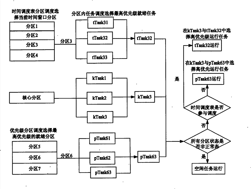 freertos与ucos_freertos与ucos_freertos与ucos