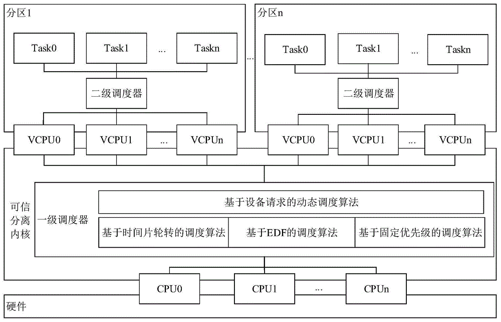 freertos与ucos_freertos与ucos_freertos与ucos