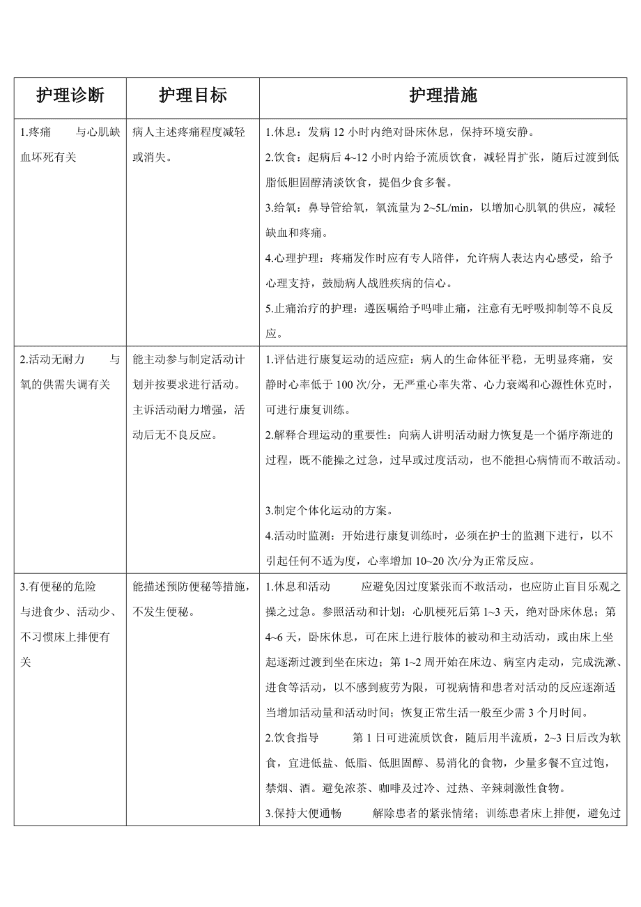 冠心病护理论文_冠心病的护理论文题目_护理论文冠心病的个案讨论记录