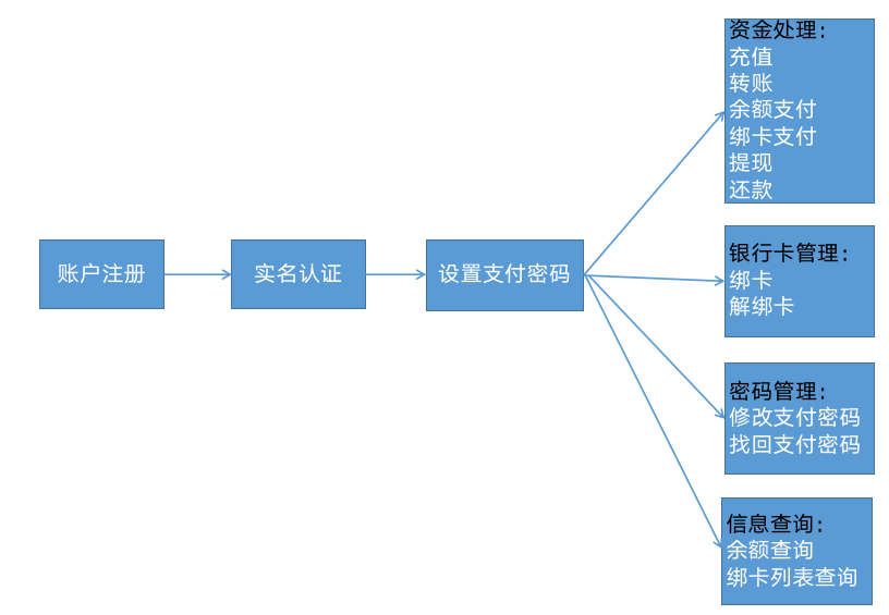 钱包客服热线_imtoken钱包客服人员_imtoken钱包官方客服