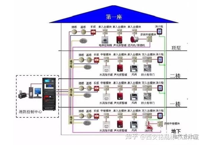 火灾报警规范自动设计控制系统_火灾报警规范自动设计标准_火灾自动报警设计规范