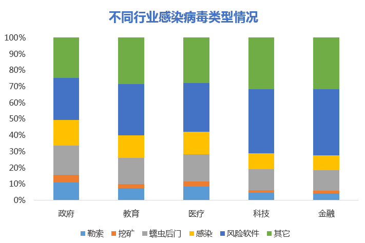 D盘文件系统NTFS_d盘文件系统类型选什么_d盘文件系统raw