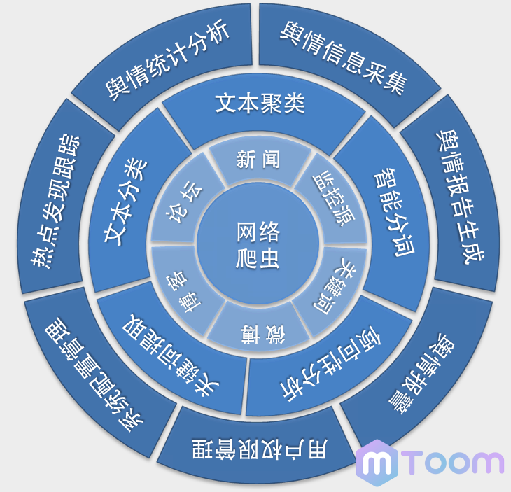 网络舆情联动机制_移动互联网的舆情_关于移动互联网舆情分析系统