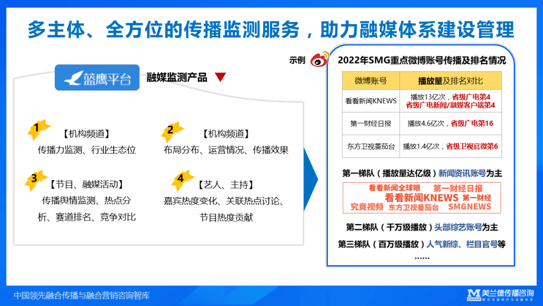 移动互联网的舆情_网络舆情联动机制_关于移动互联网舆情分析系统