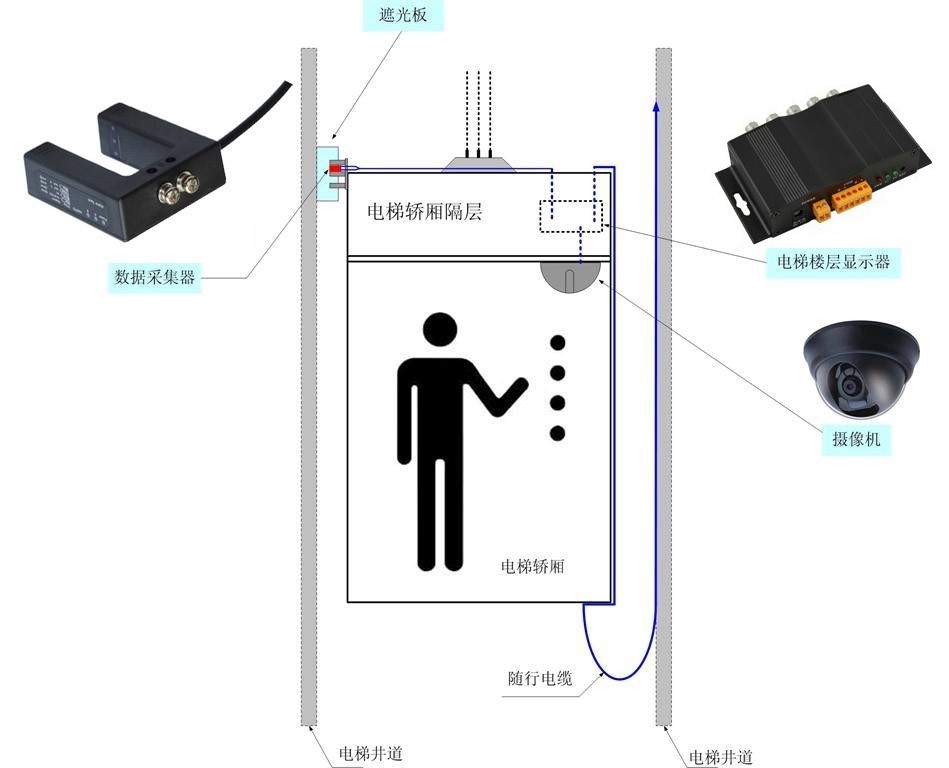 电梯楼层信号叠加器_电梯楼层显示叠加器_叠加楼层电梯器信号怎么调