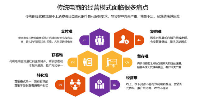 易淘分销怎么样_淘分销什么意思_淘分销手淘