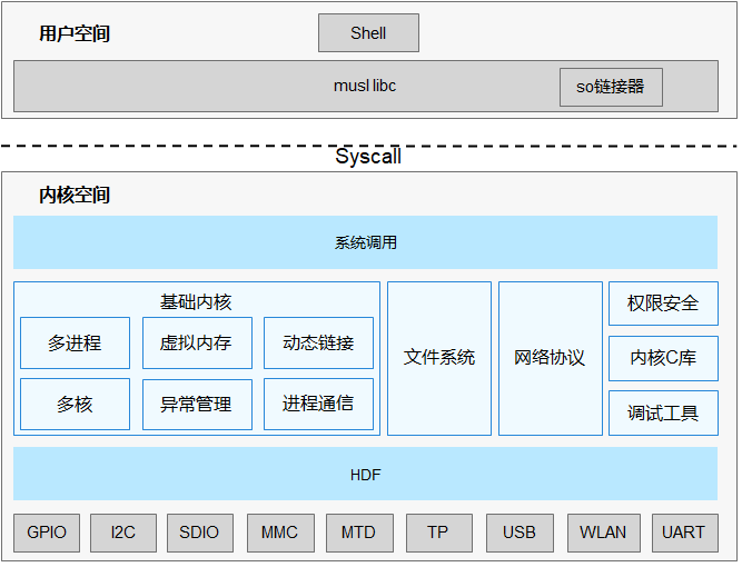 文件手机上怎么签字_android手机log文件_文件手机打不开怎么办
