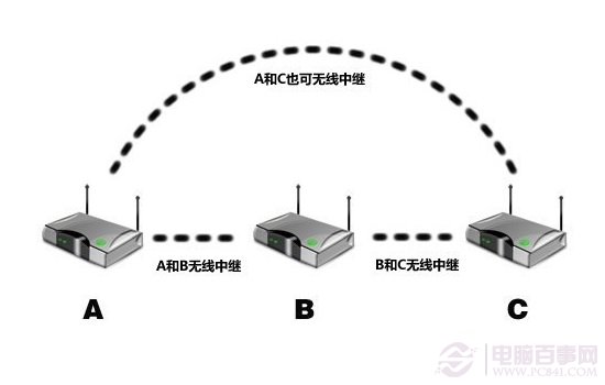 斐讯路由器k2ip_斐讯2k路由器_斐讯无线路由器k2p