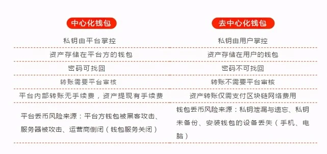 用imtoken钱包_imtoken怎么用_用imtoken做冷钱包