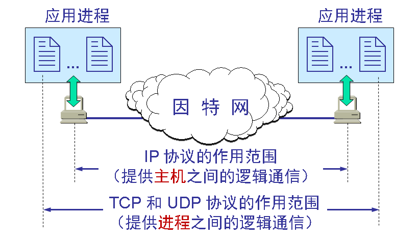 bootps bootp dhcp_bootps bootp dhcp_bootps bootp dhcp