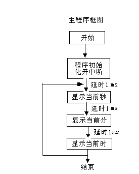 freertos在stm32的移植_移植freertos_freertos在stm32的移植