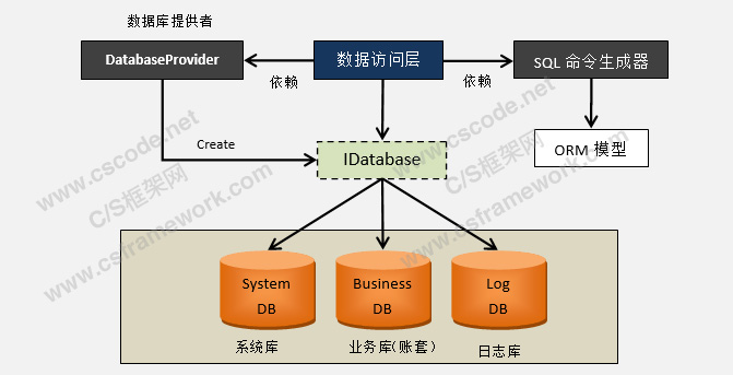 开发python的基本IDE_web前端开发后端开发_python web开发