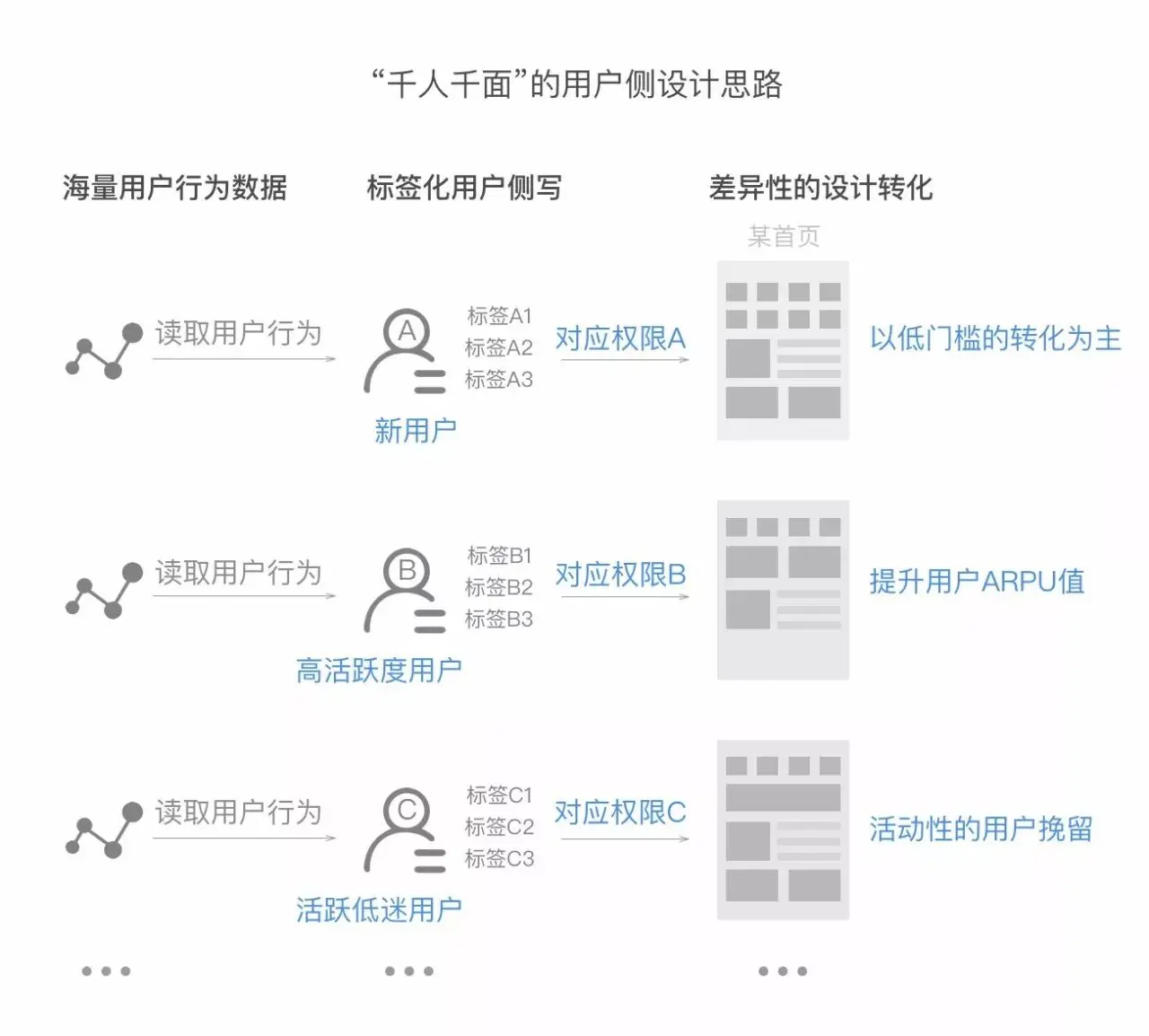 批量注册账号_imtoken批量注册_批量注册微信