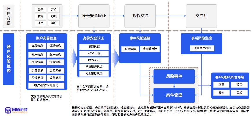 安全使用平板_安全使用燃气宣传_imtoken怎么使用安全