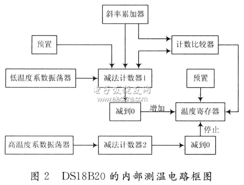 电控系统传感器_传感器电控系统工作原理_传感器电控系统的作用