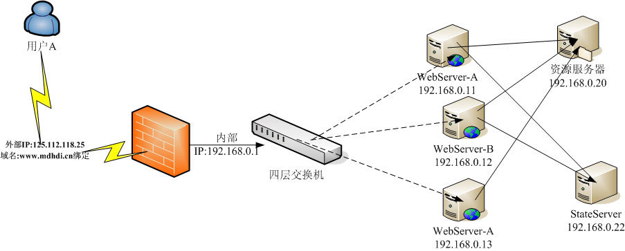 oraclerac负载均衡_负载均衡mysql_oracle数据库负载均衡