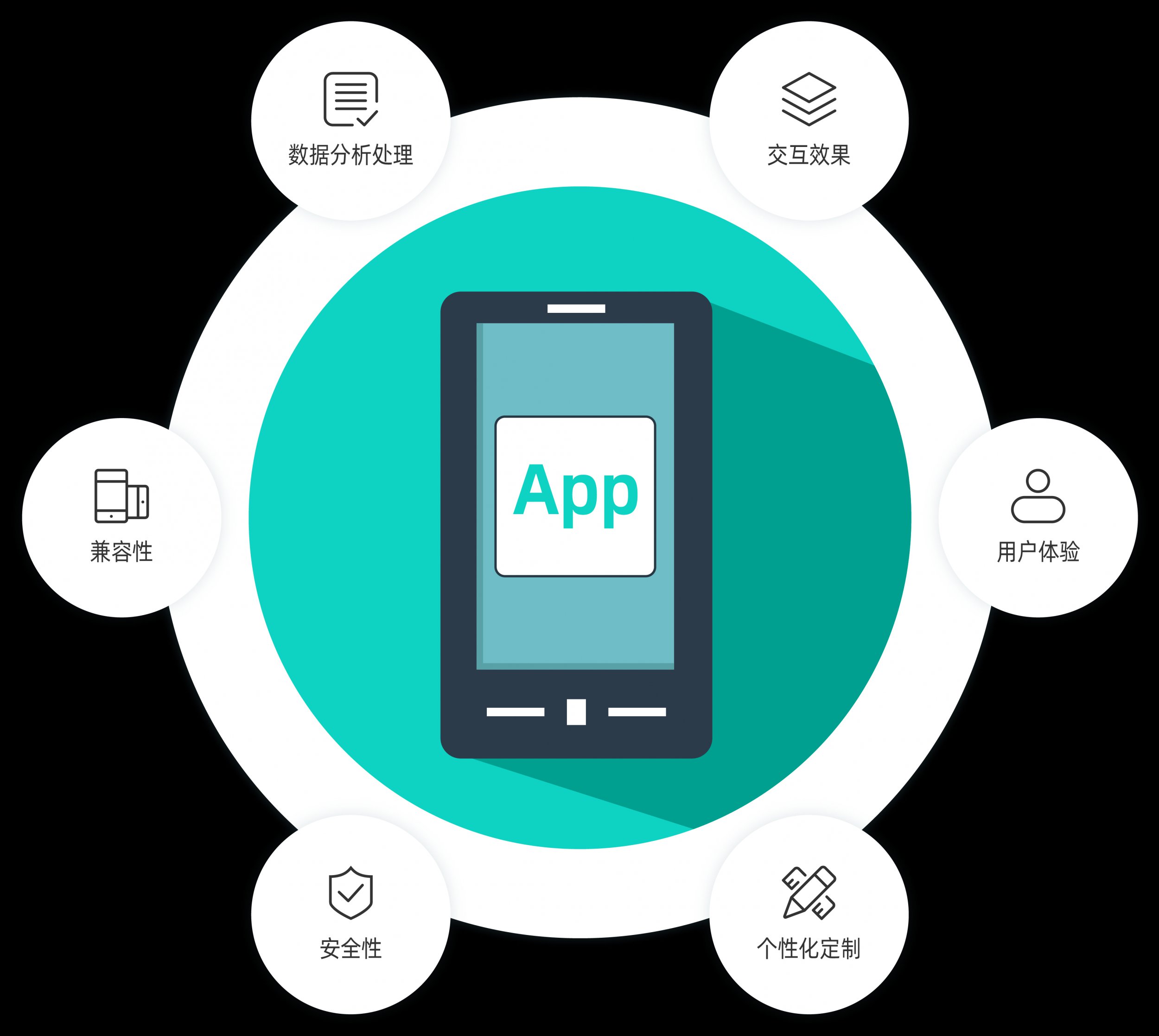 应用开发是什么_wp8应用开发_应用开发工程师