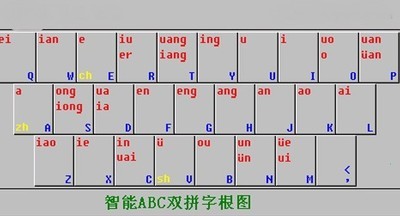 灵云智能输入法2019下载_苹果输入法云输入_灵云智能输入法苹果下载