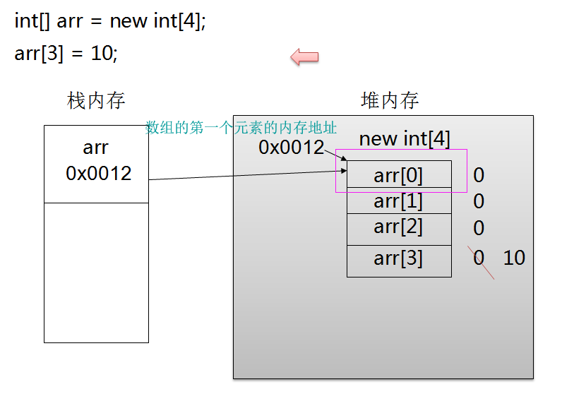 数组为什么要初始化_数组初始化要用什么_数组初始化要注意哪些