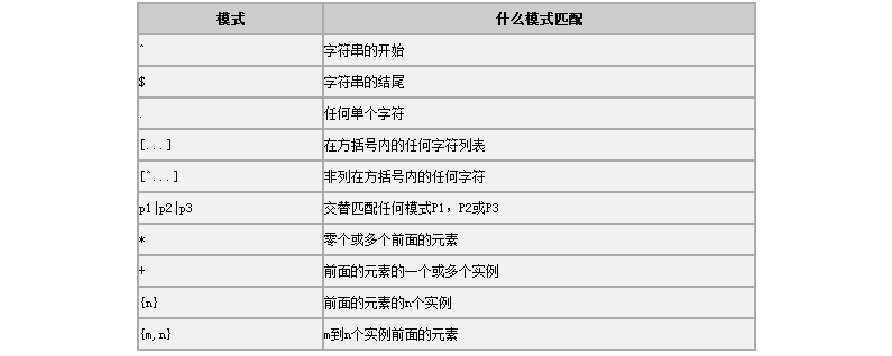 实现正则表达式_正则表达式的例子_正则表达式使用实例