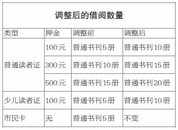 图书馆借书规章制度_图书馆借阅制度范文_图书馆借阅规章制度