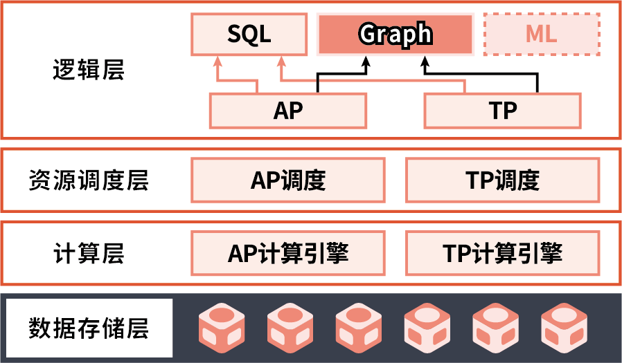 linux 高性能网络库_linux网络性能优化_linux高性能