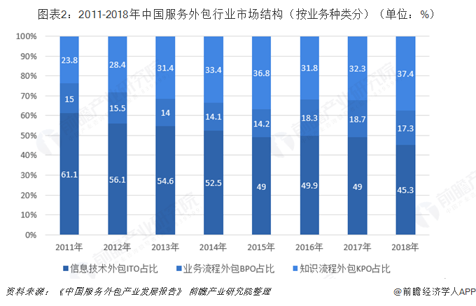 外包单位评估报告_外包商集中度评估报告_外包服务检查评估报告