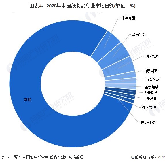 外包商集中度评估报告_外包单位评估报告_外包服务检查评估报告