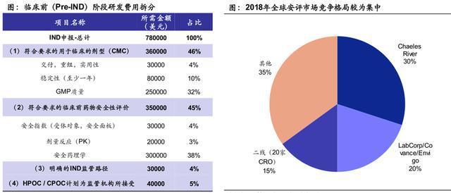 外包单位评估报告_外包商集中度评估报告_外包服务检查评估报告