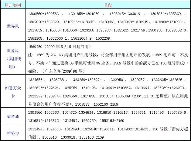 中国手机号大全_中国手机号码排名前十名_中国手机号查询