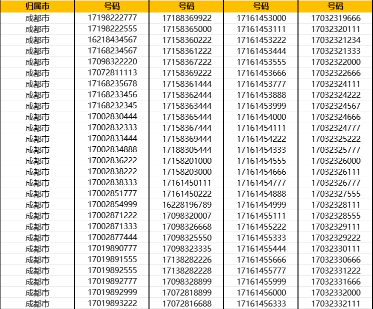 中国手机号大全_中国手机号查询_中国手机号码排名前十名