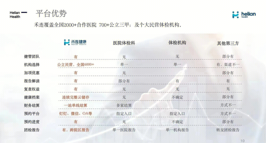 体检详情机构是什么_体检详情机构怎么填_体检机构详情