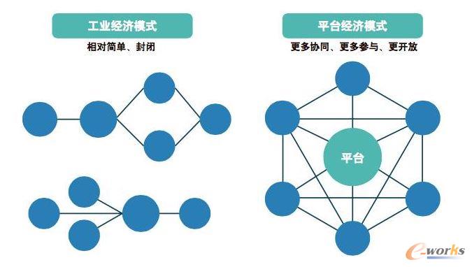 平台企业数字化_平台企业有哪些_weblogic企业平台