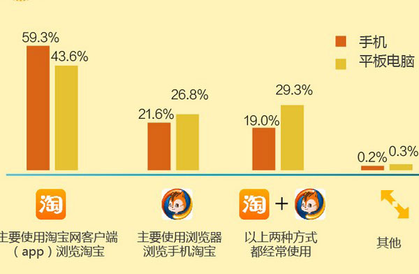 易淘分销购物中心网_淘分销官网_淘分销怎么样正规吗